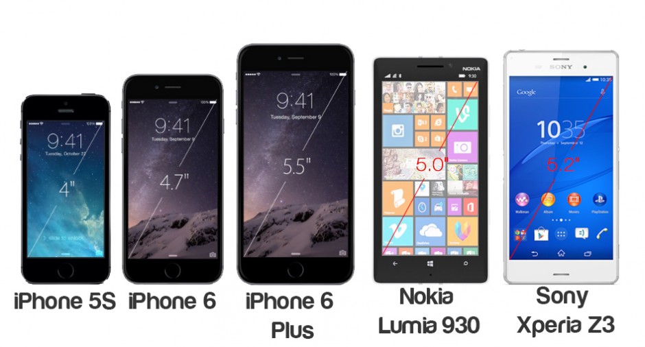 Comparatie, noile telefoane 2014